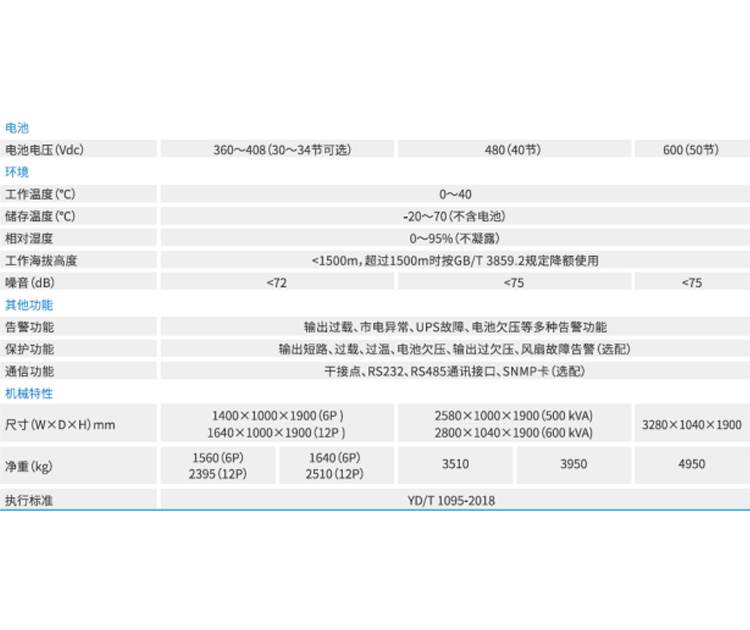 河南UPS電源